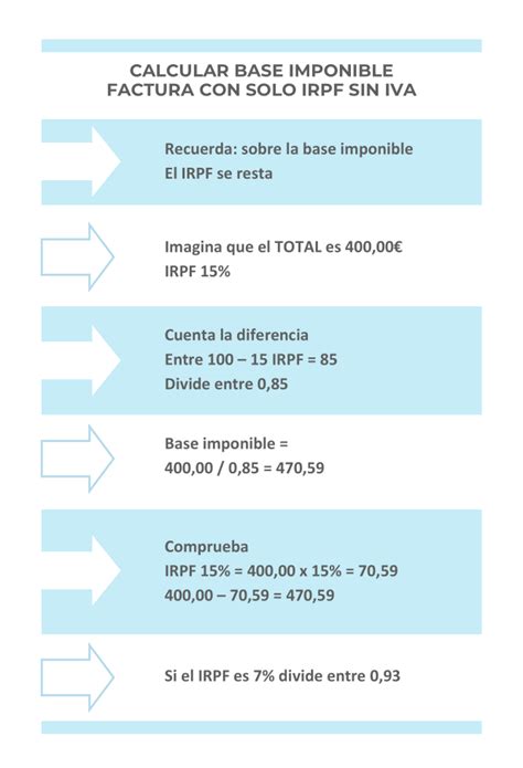 Calcular base imponible a partir del total con solo retención Tus