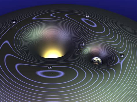 L1 Lagrange Point Lagrange Points Of The Earth Moon System Given A