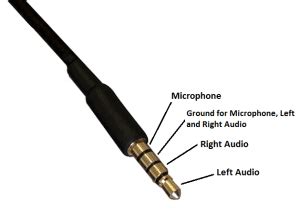 A wiring diagram shows how wires and components are connected, but not necessarily in logical order. How to Hack a Headphone Jack