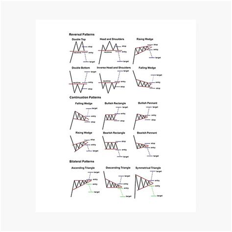 Forex Chart Pattern Cheatsheet Photographic Print For Sale By