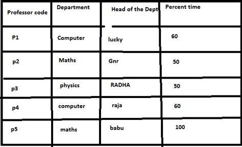 Learnprograming Byluckysir Normalization In Database