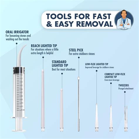 Dr Fredericks Original Easy Tonsil Stone Remover Kit Fast Painless