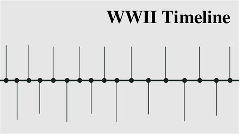 Wwii Timeline By Dylan Struck