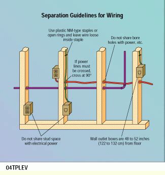 How to run a 220 line. Plan cable runs during rough-in to avoid electrical problems - Cabling Install | Electrical ...