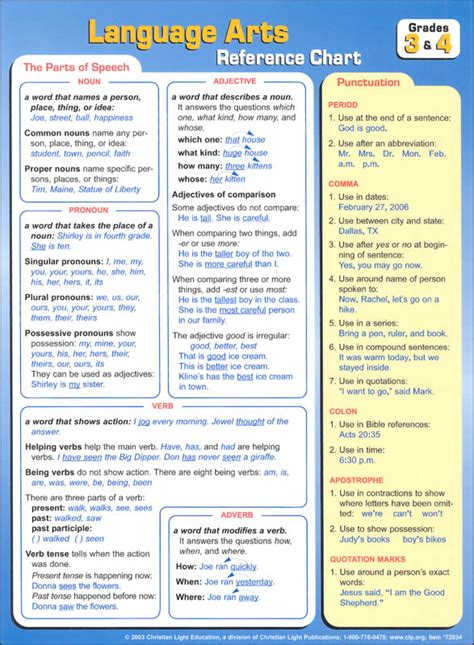 Language Arts Reference Charts Grades 3 4 Christian Light