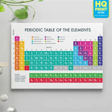 Science Periodic Table Wall Art Educational Poster Print A5 A4 A3 A2