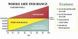 Photos of Life Insurance Can You Cash It Out