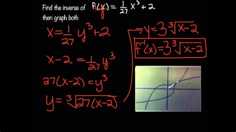 This happens in the case of quadratics because they all fail the horizontal line test. Inverses of Quadratic and Cubic Functions - YouTube