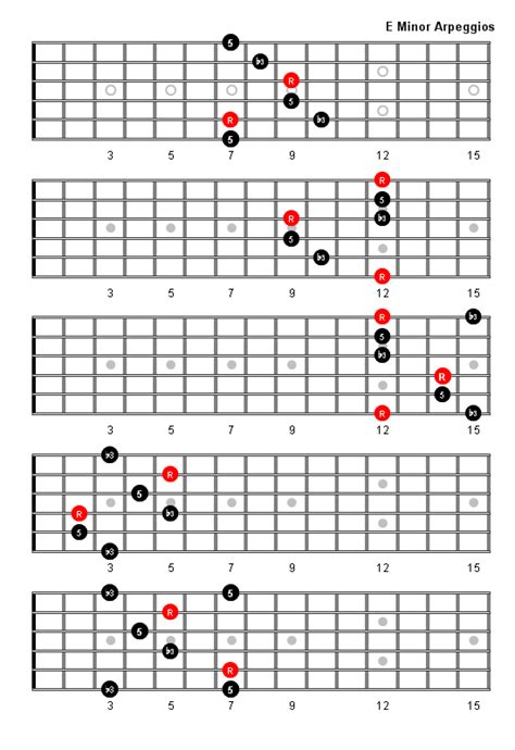E Minor Arpeggio Patterns And Fretboard Diagrams For Guitar