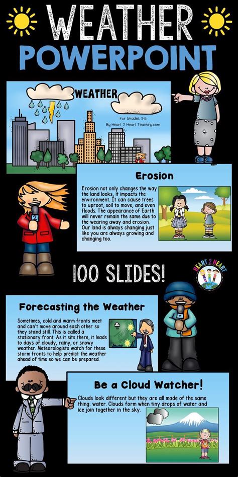 Your Students Will Love Learning All About Weather With This Creative