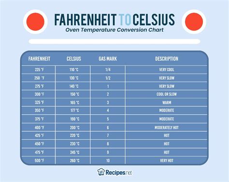 Oven Temperature Conversion Guide With Chart Artofit