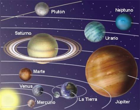 El Universo Y El Sistema Solar Mind Map