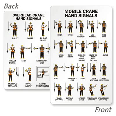 Crane signs from creative safety supply. Mobile Crane Hand Signals / Overhead Hand Signal Wallet ...