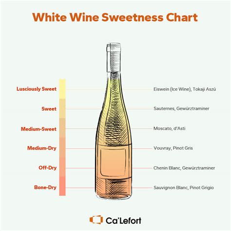 A Full Guide To Sweet White Wine Calefort