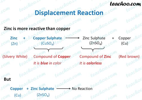 Displacement Reaction And Reactivity Series Concepts