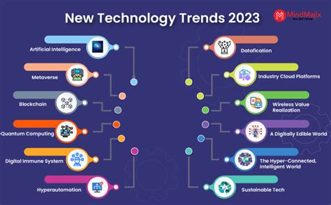 Top New Technology Trends In Latest Tech Trends