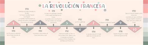 Linea De Tiempo Revolucion Francesa By Agustina Papagni Images
