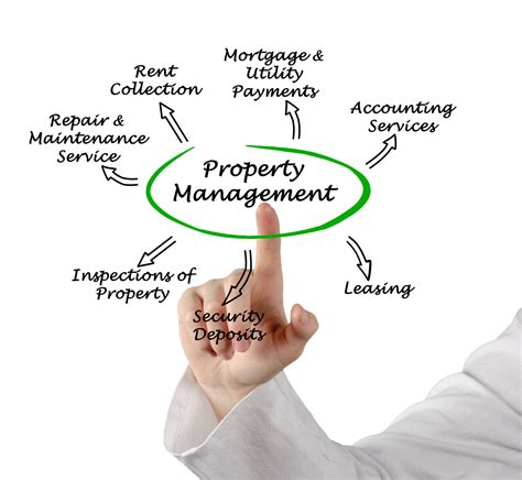 Why Owners Choose Us Central Maine Property Management Inc