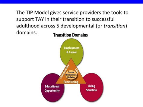 Ppt Implementing The Transition To Independence Tip Model Simcoe