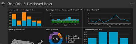 Mobile Dashboards For Construction Project Management Lydon Solutions