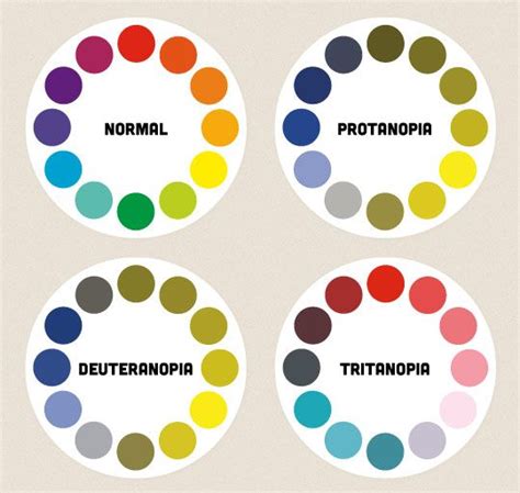 Colour Accessibility Color Blind Color Color Theory
