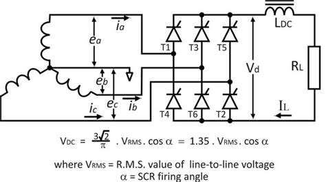 What Is Harmonic Distortion How Does It Occur In An Alternating
