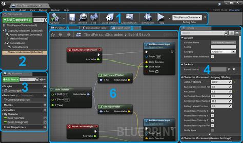 The Blueprint Editor Interface Blueprints Visual Scripting For Unreal