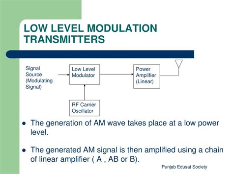 Ppt Lecture On Amfm Transmitter Powerpoint Presentation Free