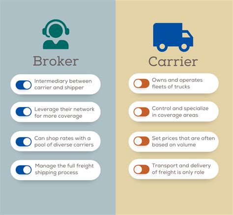 Freight Brokers Vs Carriers What Are The Real Differences Partnership