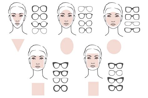 How Do I Know The Shape Of My Face To Pick The Right Glasses For