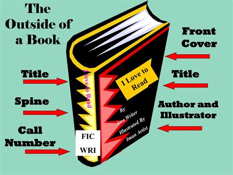 Ppt The Parts Of A Book Powerpoint Presentation Free Download Id