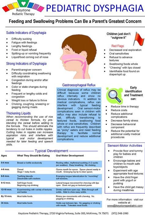Pediatric Dysphagia Speech Therapy Materials Speech And Language