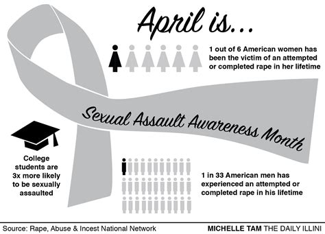 Sexual Assault Awareness Month Helps Educate And Provide Support For