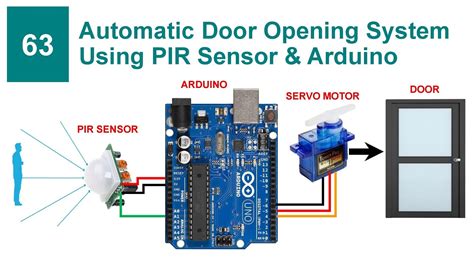 Automatic Door Opening System Using Pir Sensor Arduino With Code And Circuit Proteus