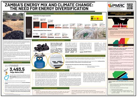 Zambias Energy Mix And Climate Change The Need For Energy