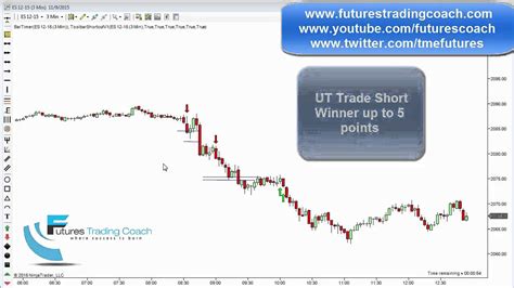 110915 Daily Market Review Es Tf Live Futures Trading