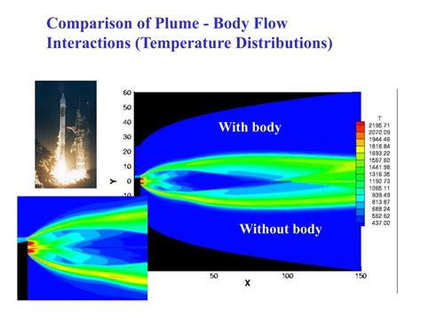 Ppt Equations Of Flow And Rarefaction Powerpoint Presentation Free