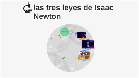 Las Tres Leyes De Isaac Newton By Franklin Steven Rangel Ariza