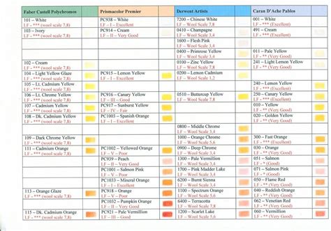 The hues are bold and strong, suitable for laying down heavy color coats free from a waxy result. Coloured Pencil Conversion Charts | Colored pencils ...