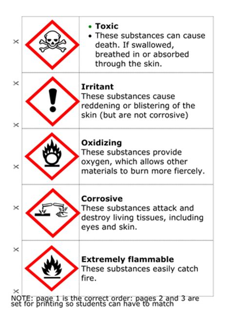 Science Hazard Symbols Worksheet