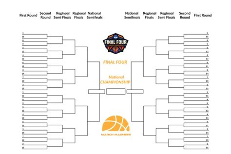 2022 Fillable March Madness Bracket Fillable Form 2023