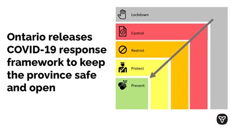 The new travel restrictions will take effect on april 19, and only people who need to enter ontario to work, receive medical care or deliver goods will be allowed to cross the provincial borders, premier. Ontario Covid Restrictions Map - Orange Level Restrictions ...