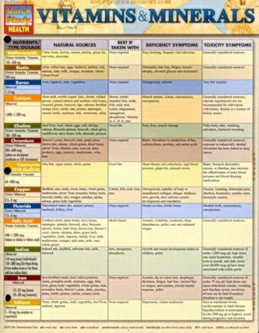 Printable Vitamin And Mineral Chart Distributing Since