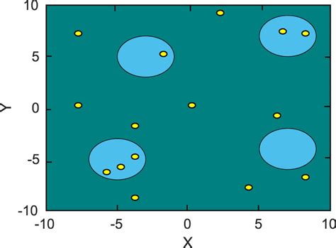 Schematic Diagram Of A Two Dimensional Space Where N 15 Agents