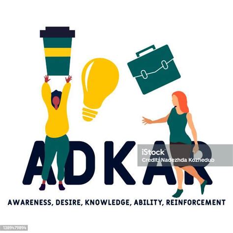 Adkar Awareness Desire Knowledge Ability Reinforcement Acronym Stock