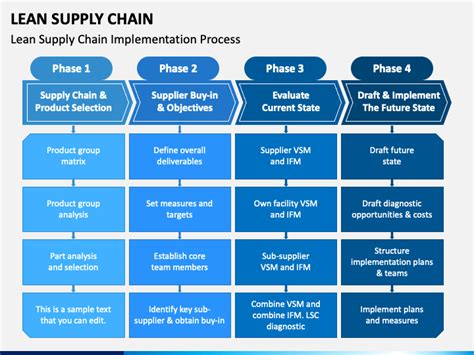 Lean Supply Chain Powerpoint Template Ppt Slides