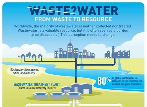 Water Reuse Action Plan Archives Tata Howard