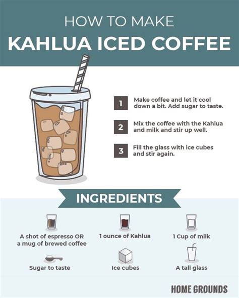 How To Make Kahlua Iced Coffee