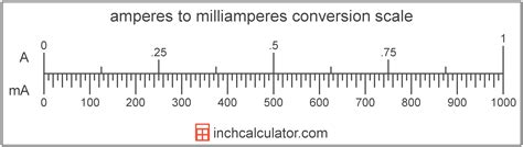 Amp To Milliamp Conversion Chart