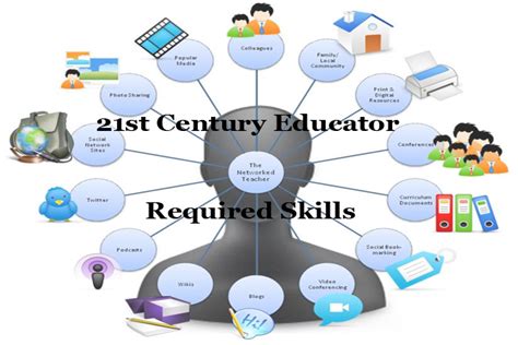 Educational Technology In The 21st Century